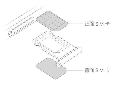 巨野苹果15维修分享iPhone15出现'无SIM卡'怎么办