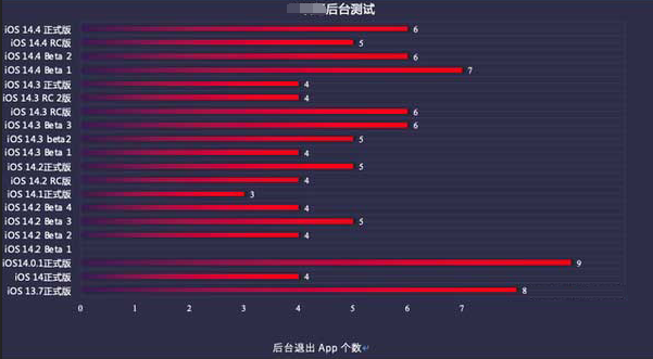巨野苹果手机维修分享iOS14.5beta1续航怎么样 