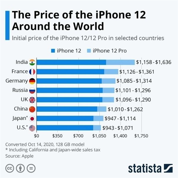 巨野苹果手机维修分享哪个购买iPhone 12/12 Pro更便宜 